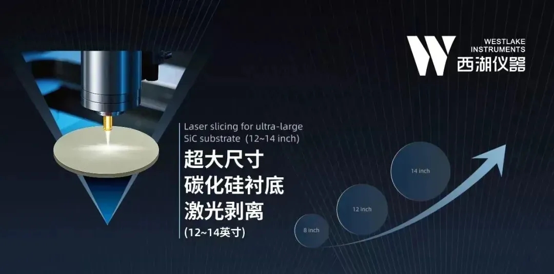 新突破！12英寸碳化硅衬底实现激光剥离