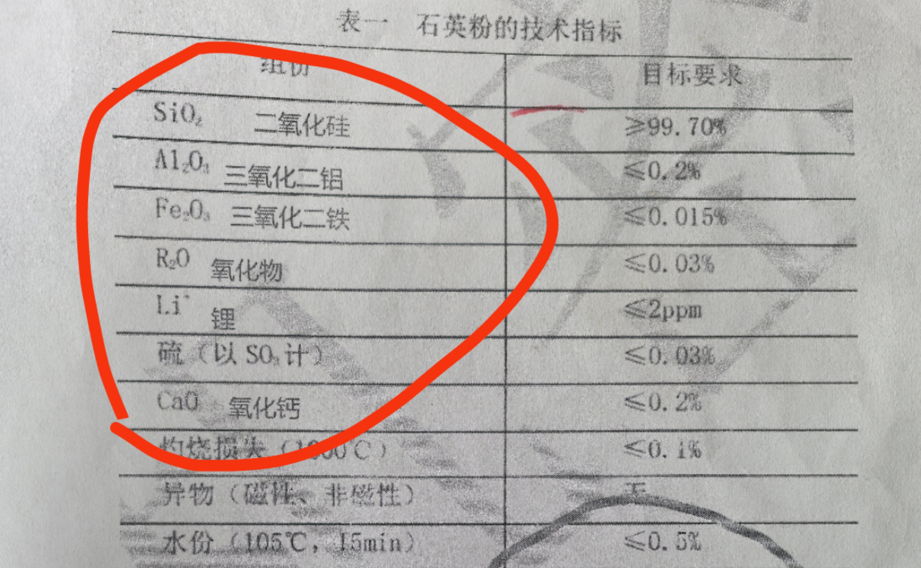 TFT电子屏幕石英砂